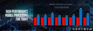 Intel CES 2020 Performance Workshop