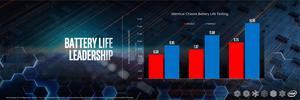 Intel CES 2020 Performance Workshop