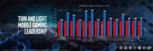 Intel CES 2020 Performance Workshop