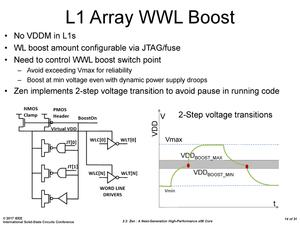 AMD Zen-Architektur auf der ISSCC