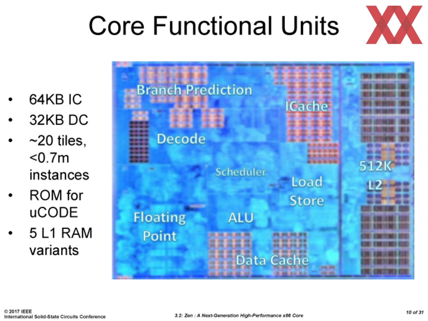 Core functions