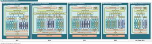 AMD Zen-Architektur auf der ISSCC