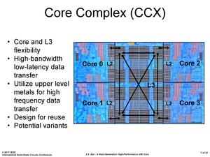 AMD Zen-Architektur auf der ISSCC