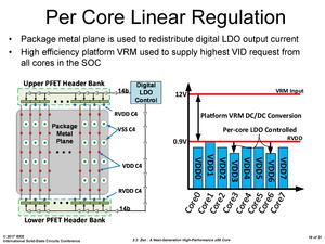 AMD Zen-Architektur auf der ISSCC