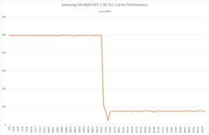 Samsung SSD 860 QVO