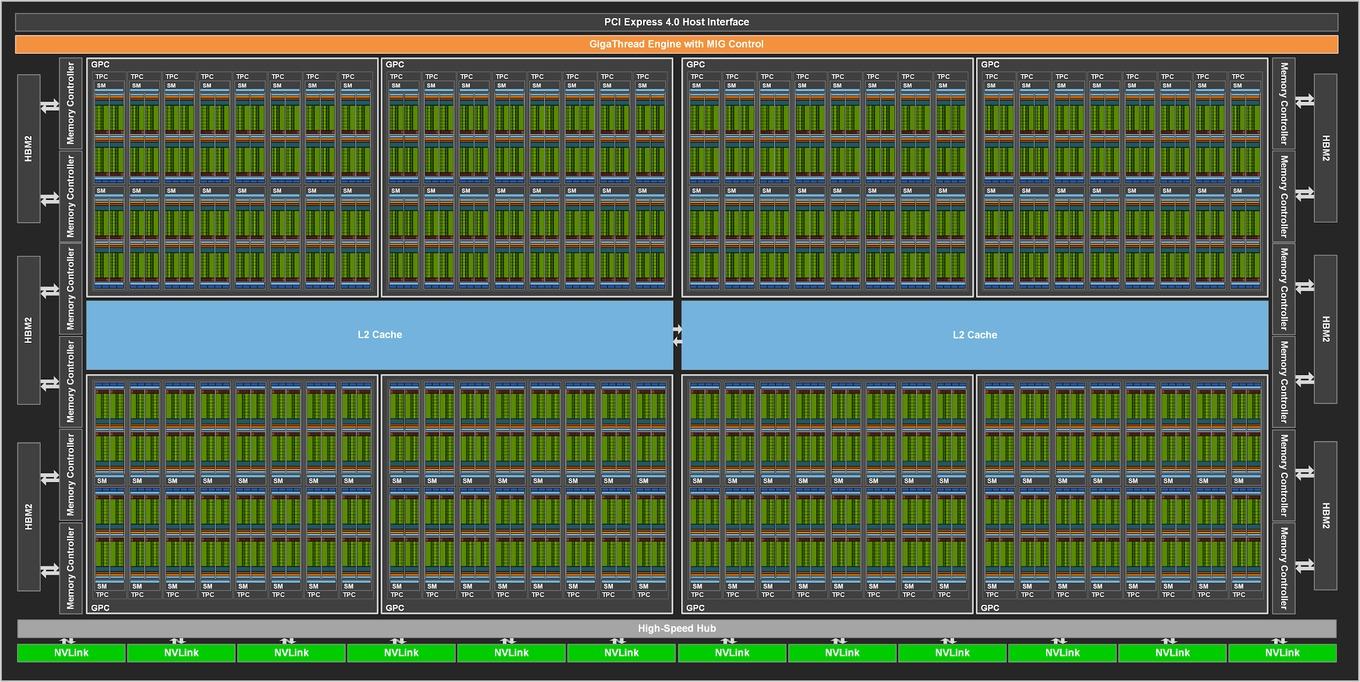 Amp Architecture Deep Dive Ga100 Without Rt Cores And Details About The New Nvswitch World Today News