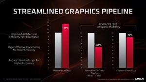 AMD Next Horizon Tech Day - David Wang