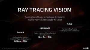 AMD Next Horizon Tech Day - David Wang