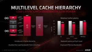 AMD Next Horizon Tech Day - David Wang