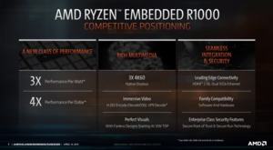 AMD Ryzen-Embedded-R1000-Serie