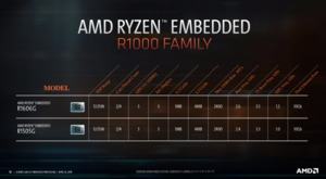 AMD Ryzen-Embedded-R1000-Serie