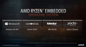 AMD Ryzen-Embedded-R1000-Serie