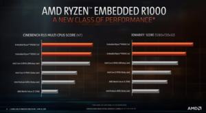 AMD Ryzen-Embedded-R1000-Serie