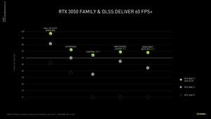 NVIDIA GeForce RTX 3050 (Ti) Laptop