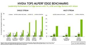 MLPerf Inference v0.7