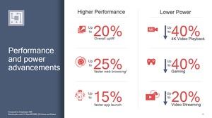 Qualcomm Snapdragon 710