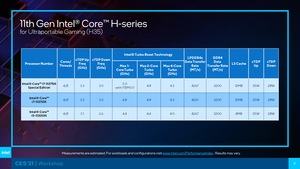 Intel Tiger-Lake-H