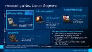 Intel Tiger-Lake-H