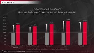 AMD Radeon Software Adrenalin Edition