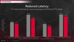 AMD Radeon Software Adrenalin Edition