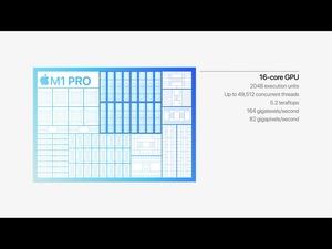Apple M1 Pro und M1 Max