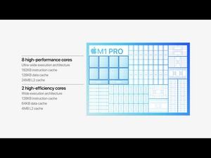 Apple M1 Pro und M1 Max