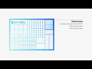 Apple M1 Pro und M1 Max