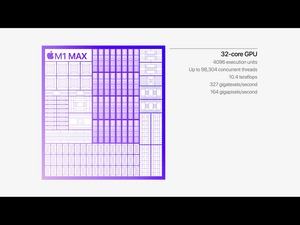 Apple M1 Pro und M1 Max
