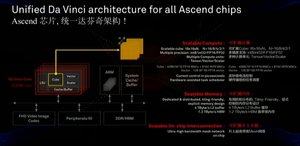 Hauwei Ascend 910
