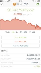Kurse von Bitcoin und Bitcoin Cash am 13.11.2017