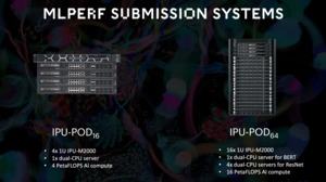 Graphcore MLPerf Training 1.0