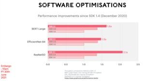 Graphcore MLPerf Training 1.0