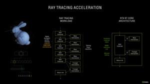 NVIDIA Ampere Raytracing