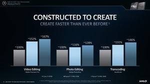 AMD Ryzen Pro 3000