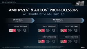 AMD Ryzen Pro 3000