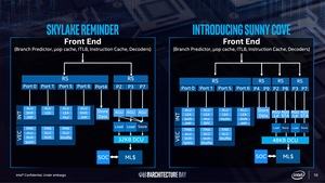 Intel Architecture Day 2018 - CPU-Präsentation