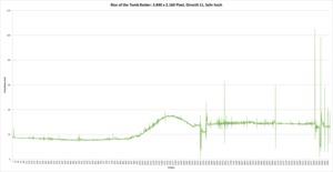 NVIDIA GeForce GTX 1080 Ti Founders Edition Frametimes