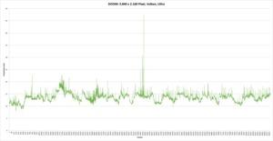 NVIDIA GeForce GTX 1080 Ti Founders Edition Frametimes