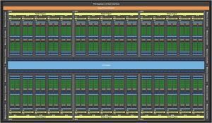 NVIDIA GP102-Blockdiagramm