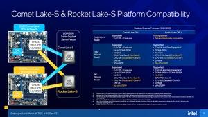 Intel Rocket Lake-S Deep Dive