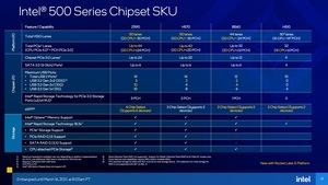 Intel Rocket Lake-S Deep Dive