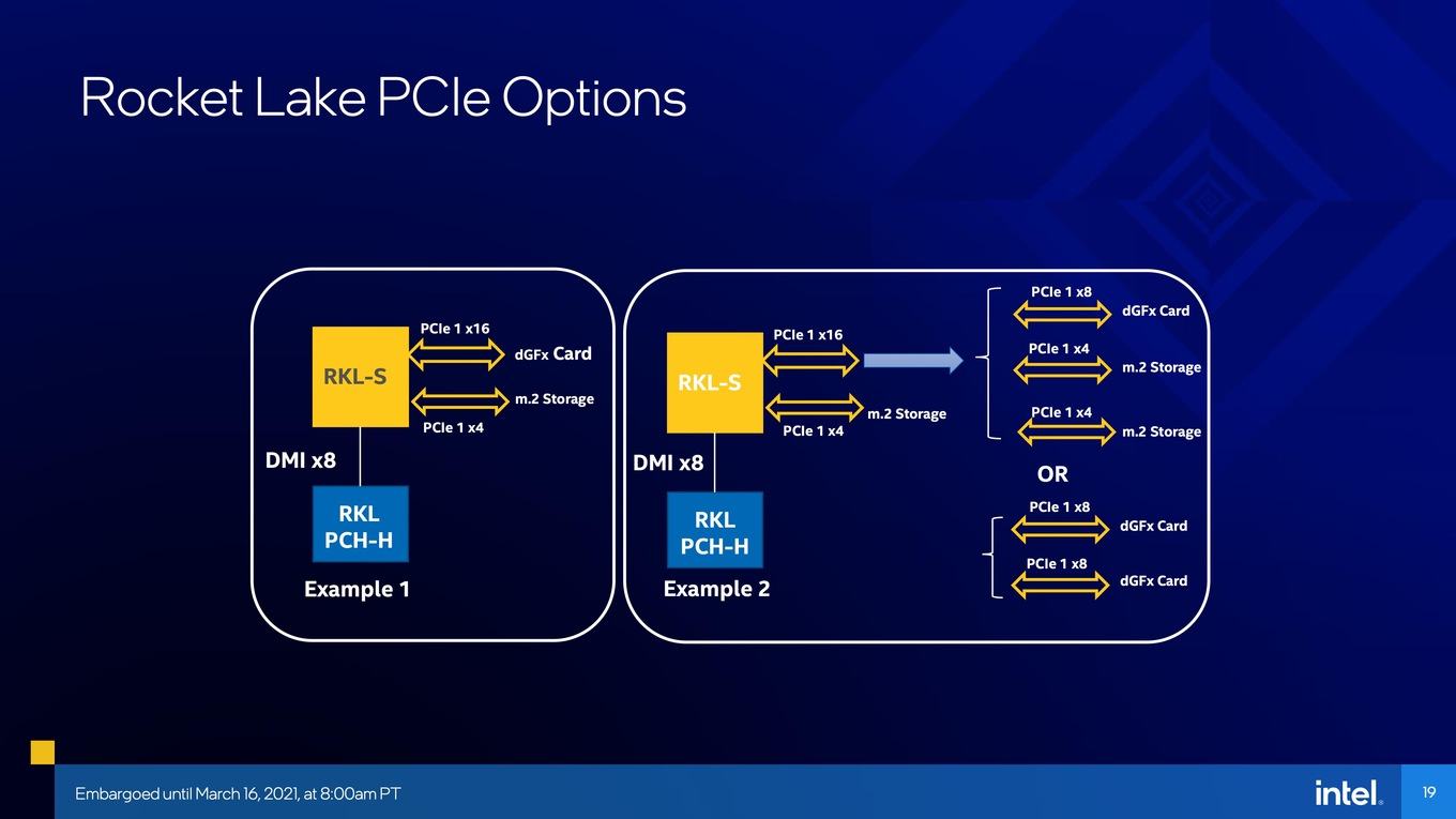 Процессор rocket lake. Intel Rocket Lake. Intel Rocket Lake s. Rocket Lake процессоры. Rocket Lake Intel процессор.