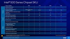 Intel Rocket Lake-S Deep Dive