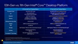 Intel Rocket Lake-S Deep Dive