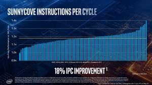 Intel Ice Lake