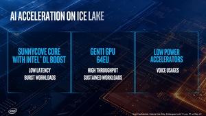 Intel Ice Lake