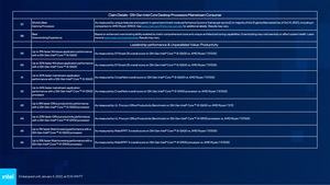 Intel CES 2022 Pressdeck