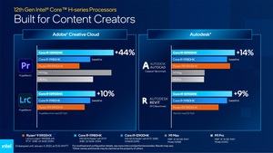 Intel CES 2022 Pressdeck