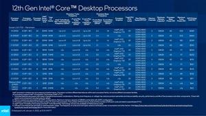 Intel CES 2022 Pressdeck