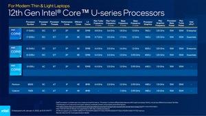 Intel CES 2022 Pressdeck